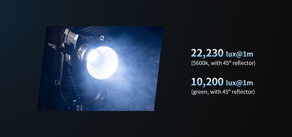 NANLUX Evoke 150C 조명이 강한 빛을 발산하는 모습, 옆에는 5600K에서 22,230럭스, 그린 모드에서 10,200럭스 성능 수치가 표시된 그래픽