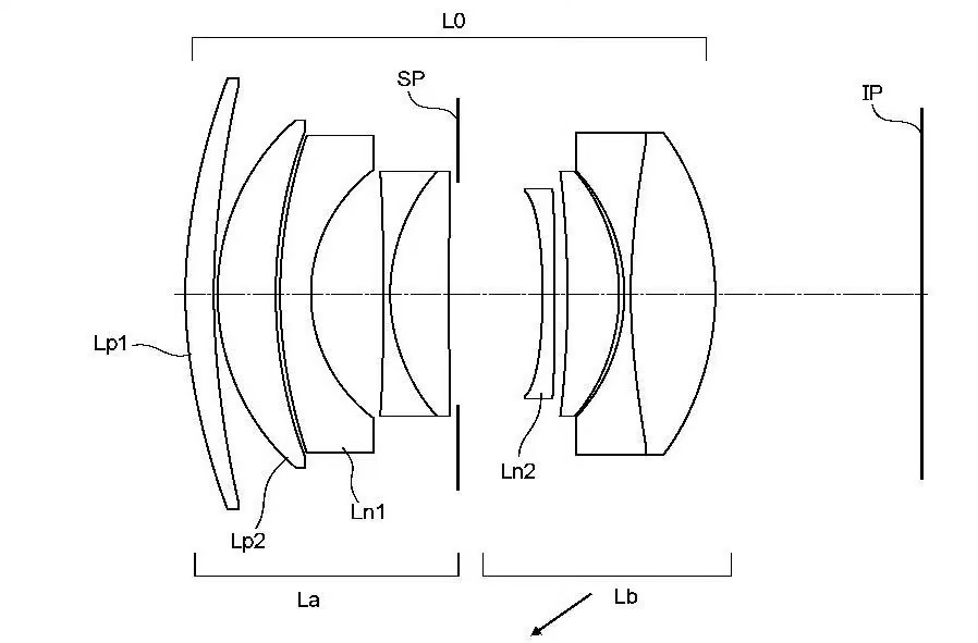 캐논 RF 45mm f/1.2 STM으로 추정되는 렌즈 단면도. La와 Lb로 구분된 렌즈 그룹이 표시되어 있으며, SP, Lp1, Lp2, Ln1, Ln2 등의 광학 요소가 명확히 표기되어 있다.