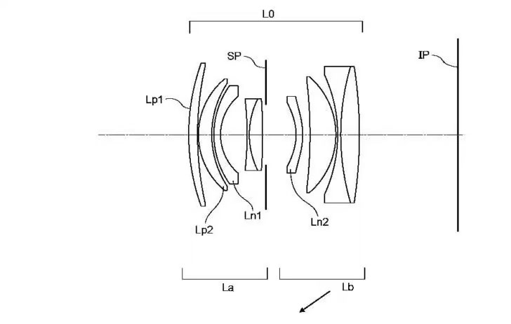 일본 특허 문서에 포함된 캐논 45mm f/1.2 렌즈 광학 설계도. 상대적으로 짧은 후방 그룹(Lb) 구조가 보이며, 대구경 렌즈의 초점 이동 메커니즘을 보여준다.