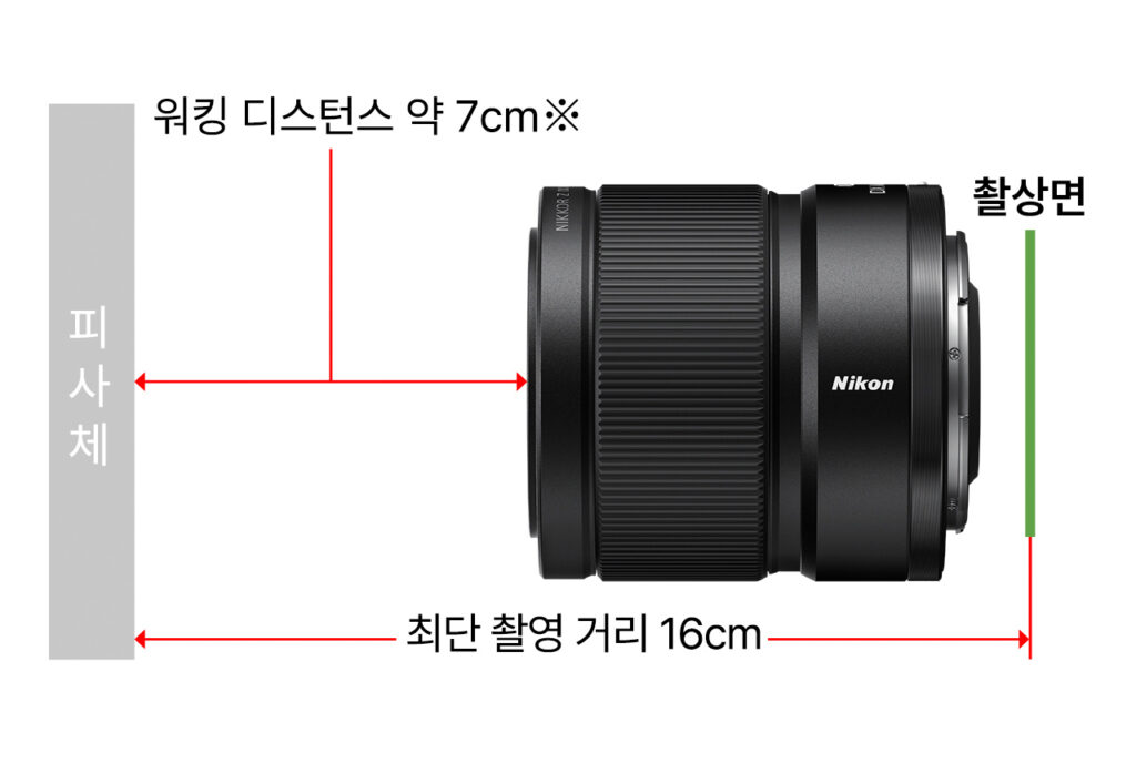 니콘 NIKKOR Z DX MC 35mm f/1.7 렌즈의 측면 구조를 보여주는 다이어그램. 렌즈와 피사체 사이의 거리를 빨간색 선으로 표시하며, ‘최단 촬영 거리 16cm’와 ‘워킹 디스턴스 약 7cm’라는 설명이 한글로 기재되어 있다.